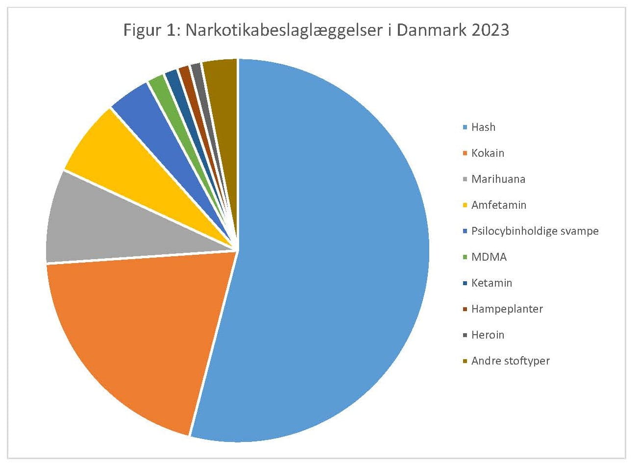 Advarsler Om Farlige Stoffer | Fagperson | Sundhedsstyrelsen