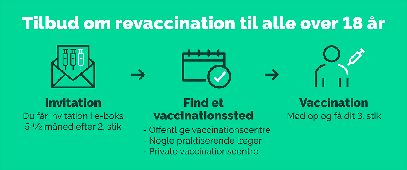 Vaccinationsindsatsen Er Godt På Vej, Og Det Er Blevet Nemmere At Blive ...