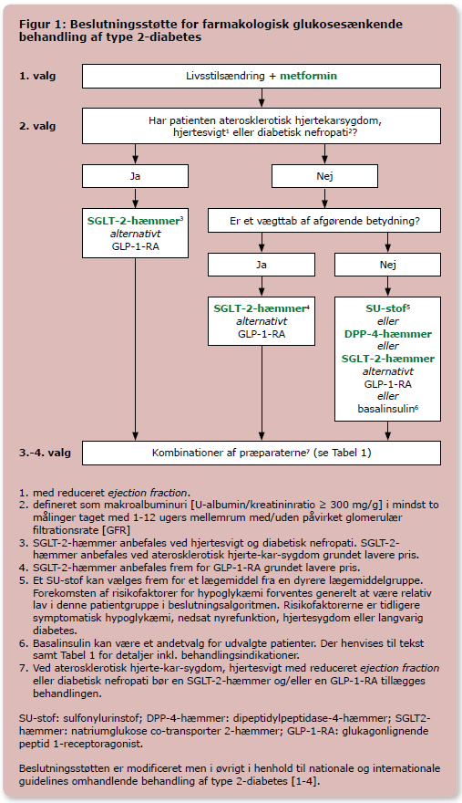 Sundhedsstyrelsen