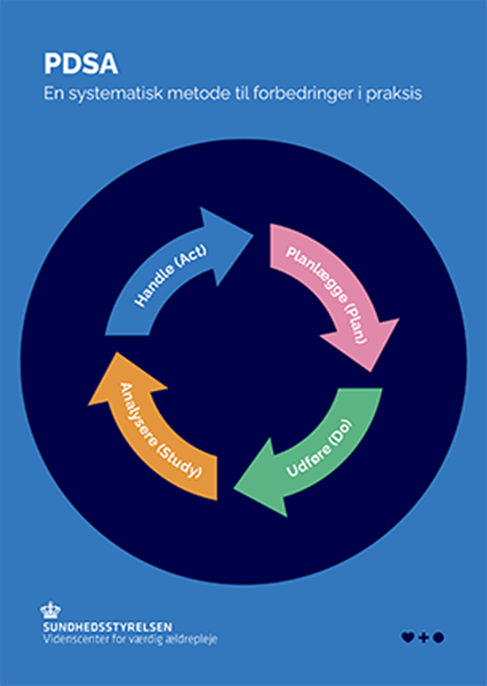 Redskabet PDSA - Sundhedsstyrelsen