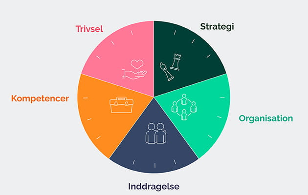 Paaroerenderedskabet